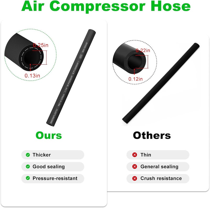 RO6G New Upgraded A16223 Air Compressor Hose Replacement Porter Cable Air Compressor C2002-WK 6G, C2002 6 Gallon, C2002 1 HP 6 Gallon, DeWalt D551681.8HP 15G Hose - 2 Pack - Image 4